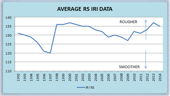Average RS IRI DataAVGRSIRI.png