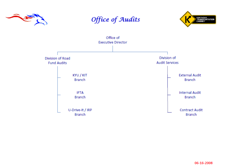 Office of Audits Organizational Chart Photo