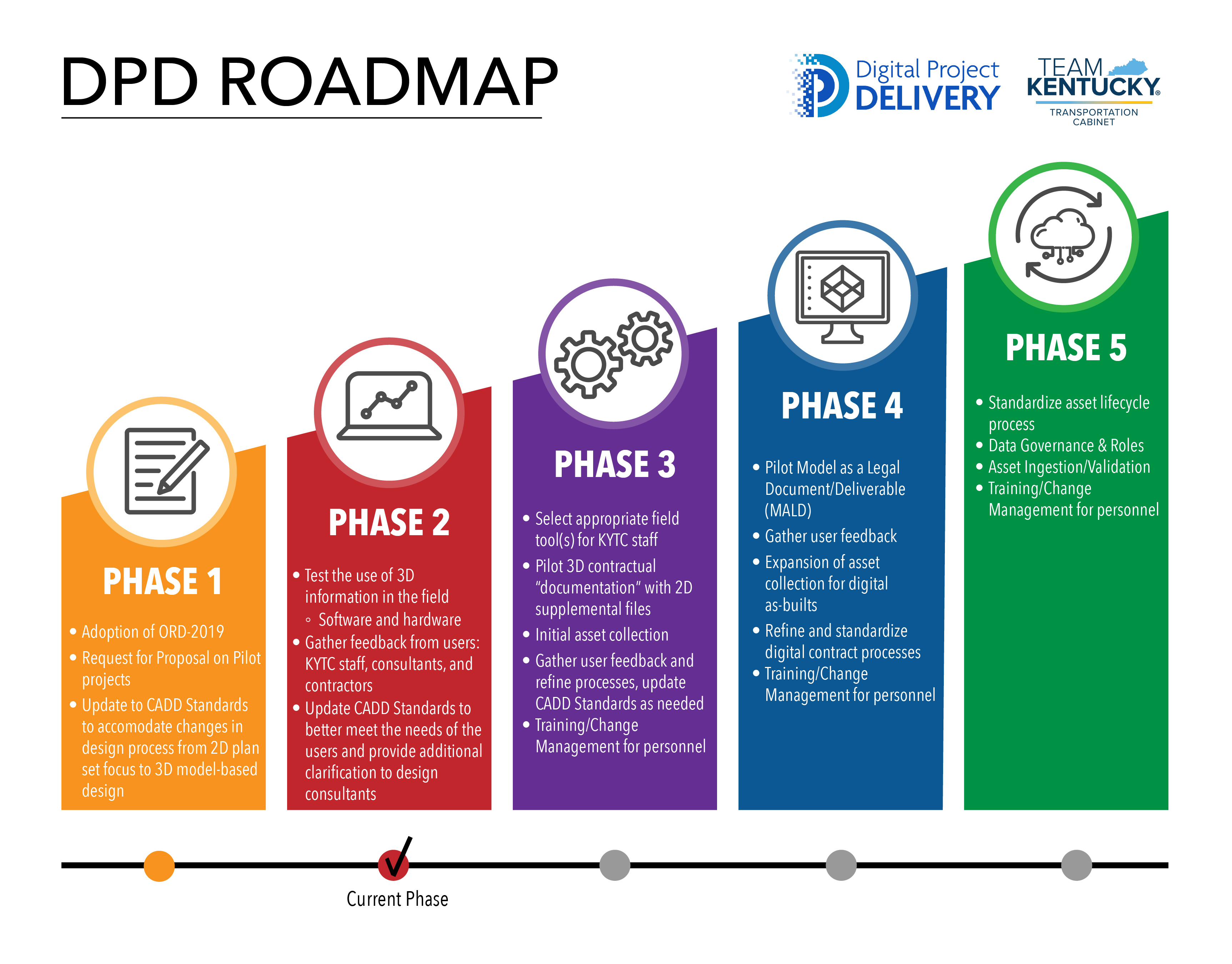 DPD Cabinet-wide Roadmap-final v2.jpg