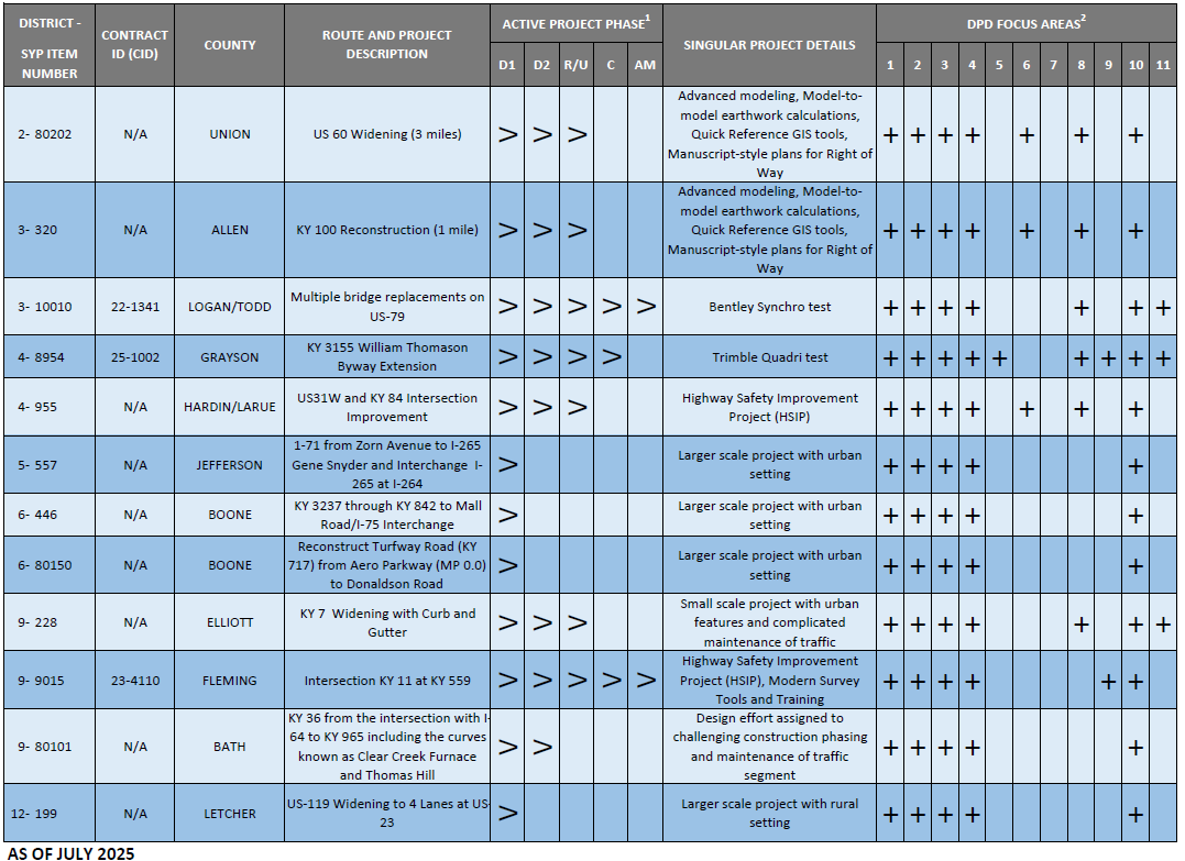 pilot list most recent.png