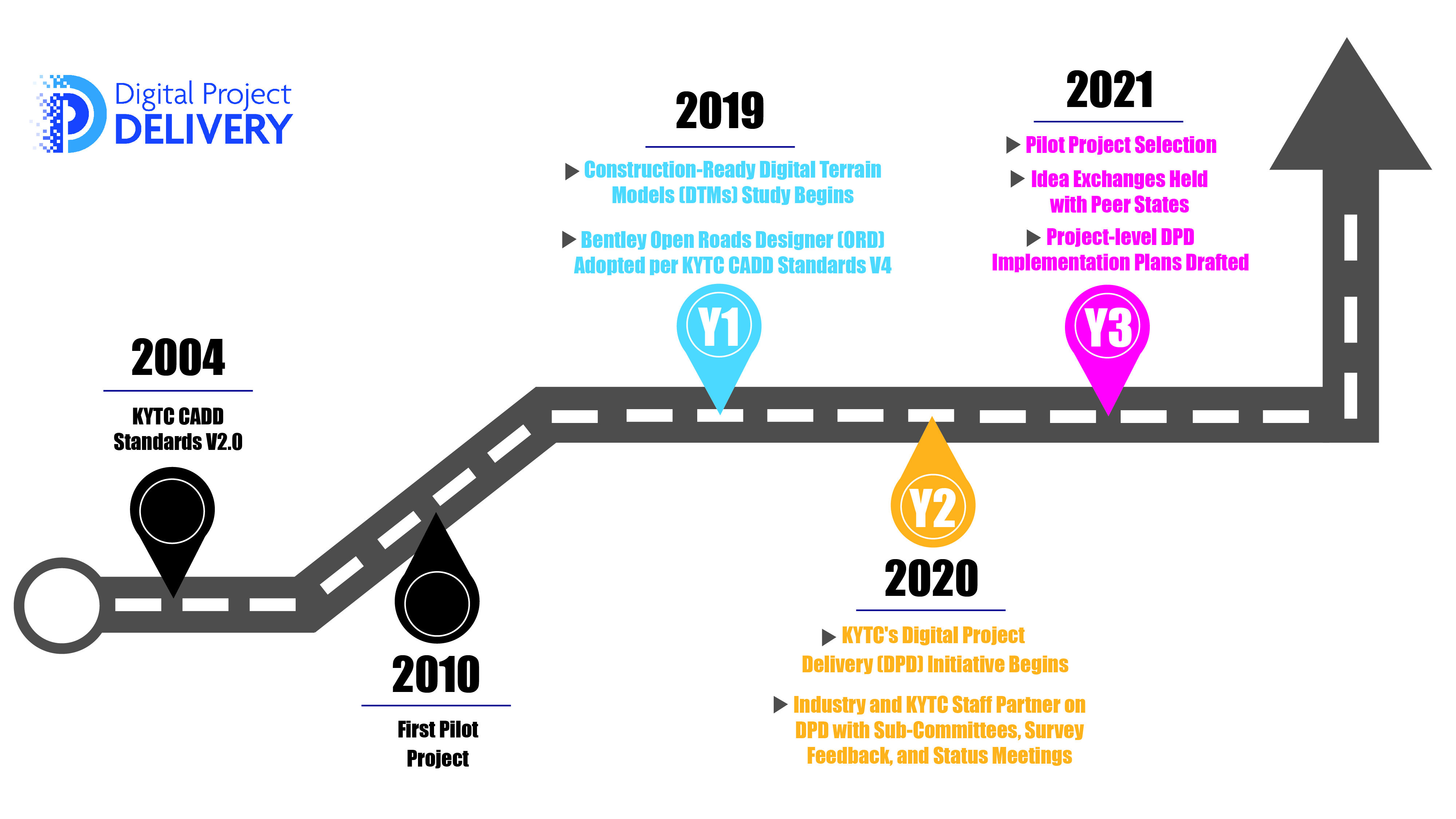 P1 Timeline_updated_May 2024.jpg