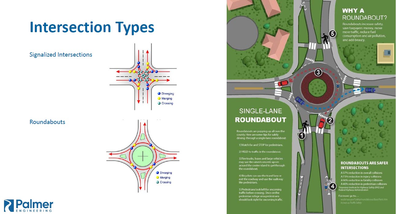 Roundabout Graphic.jpg