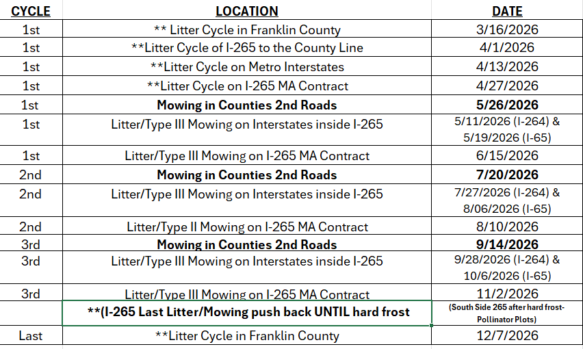 KYTC District 5 2026 Mowing Schedule.png