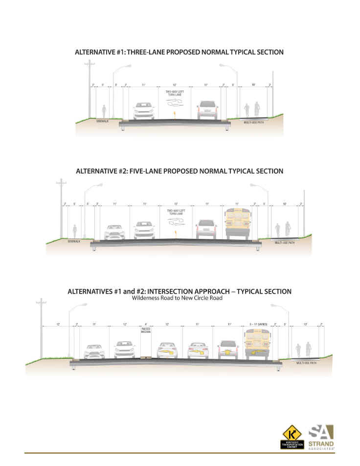 Typical Sections