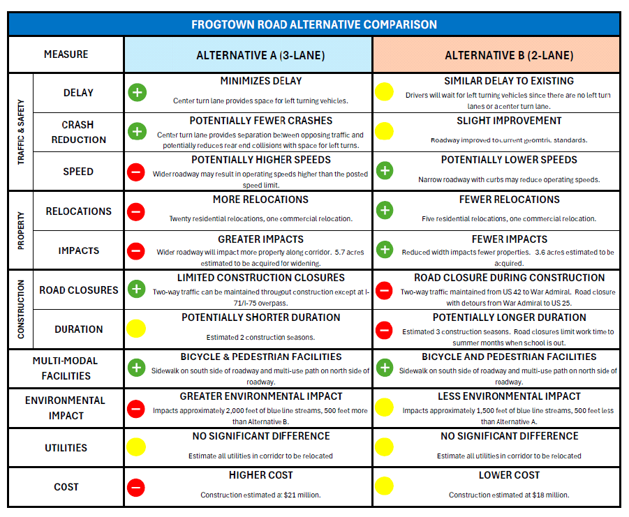 Alternative Comparison Chart.png