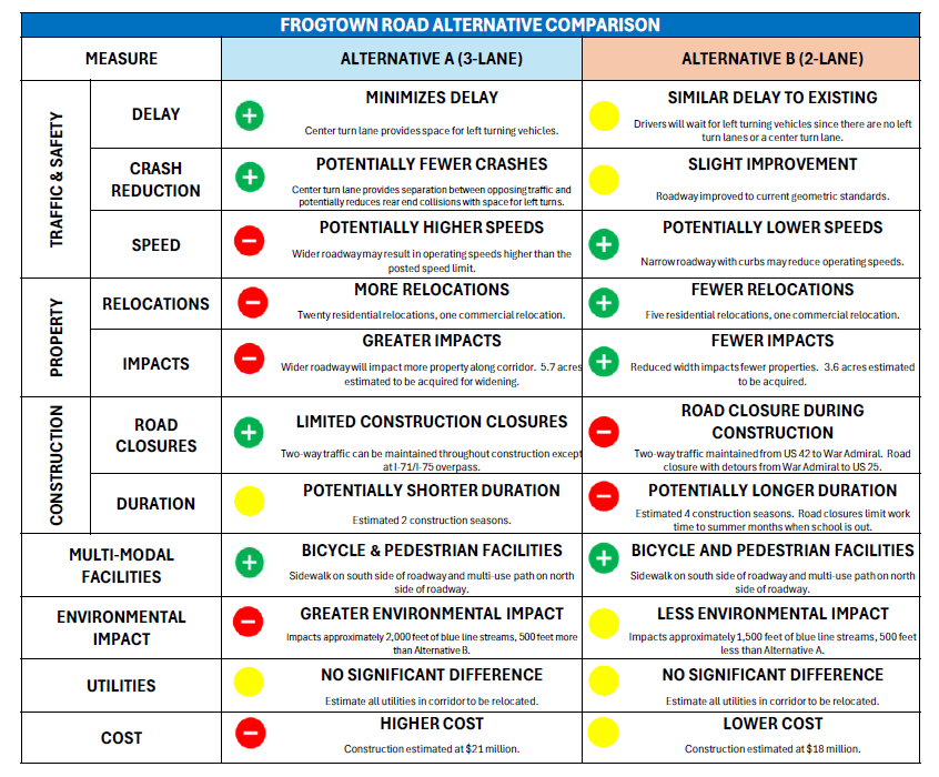 Alternative Comparison Chart.png