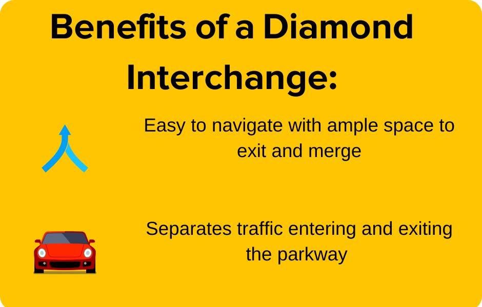 Benefits of a Diamond Interchange (8).jpg