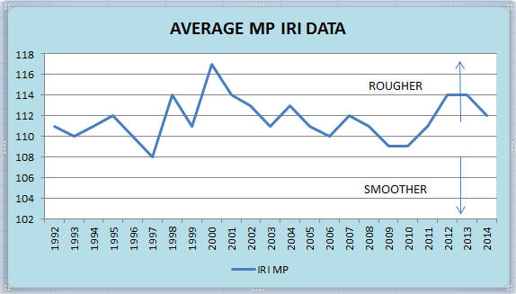 Average MP IRI DataAVGMPIRI.png