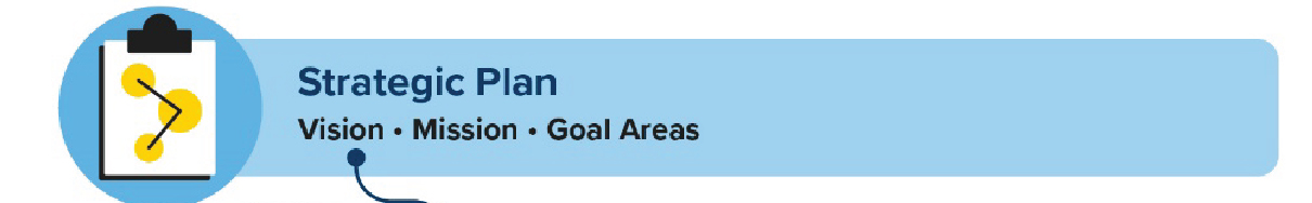 Strategic Plan Flow Chart