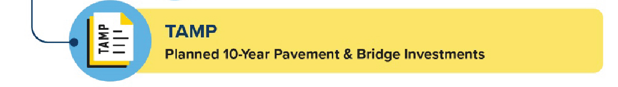 Strategic Plan Flow Chart- TAMP