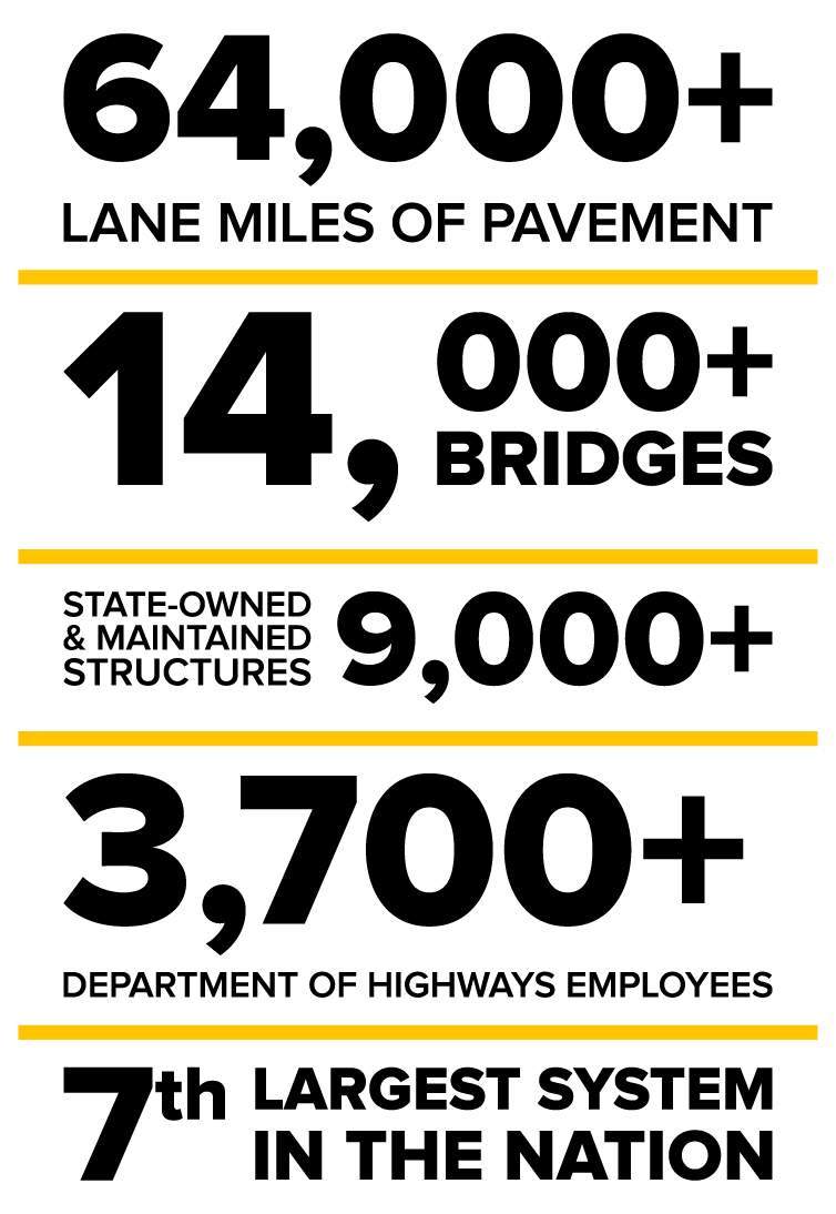Department of Highways Infographic