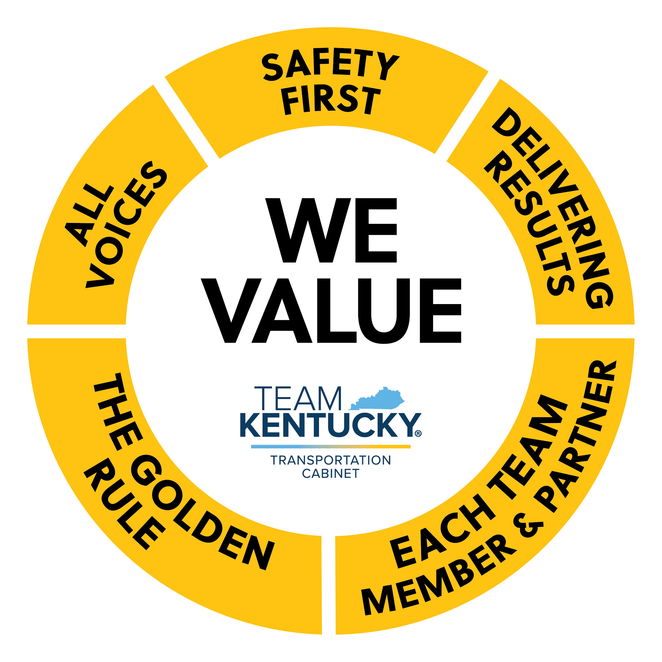 KYTC Values Wheel