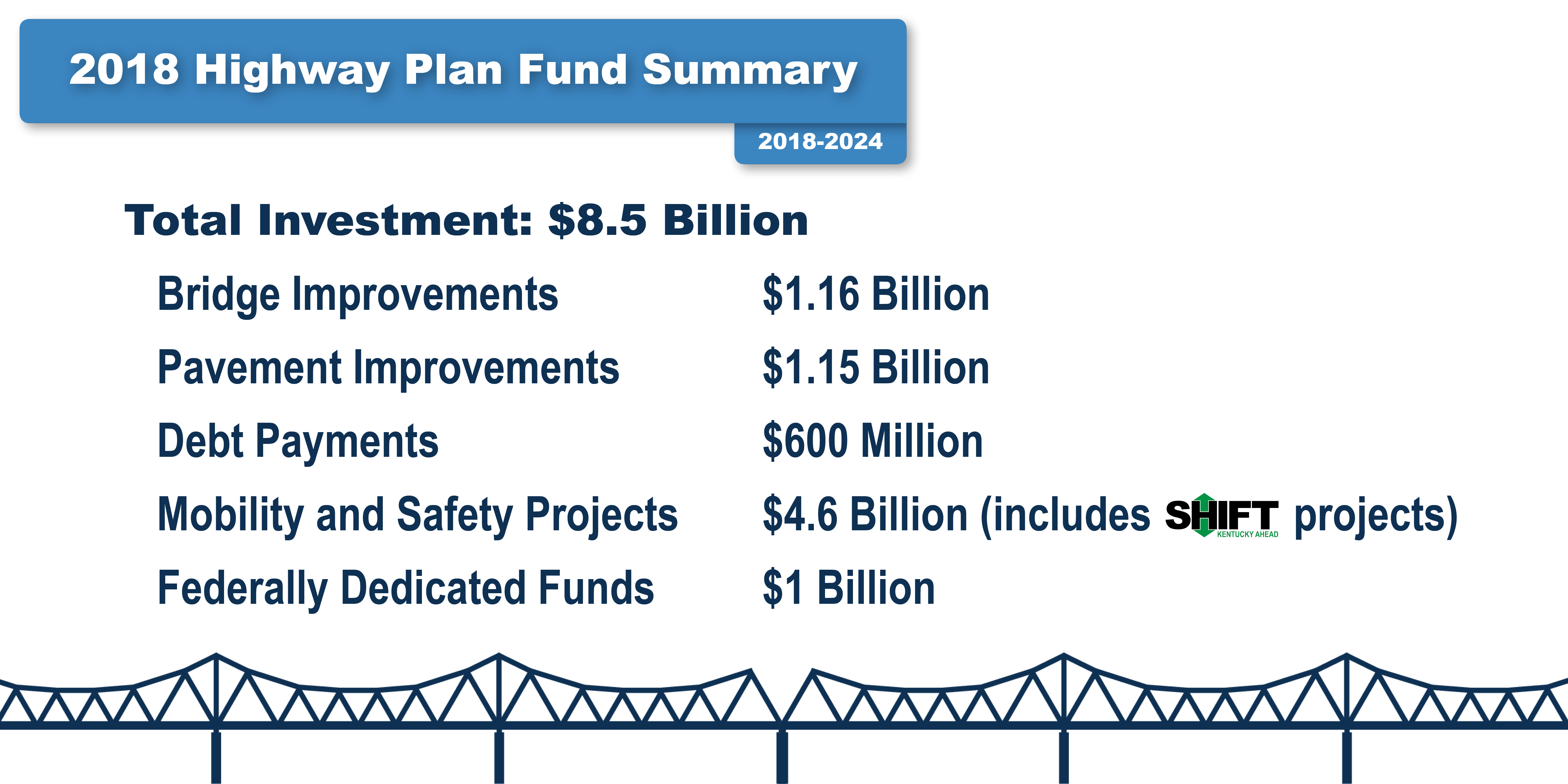 2018 Highway Plan Summary.jpg