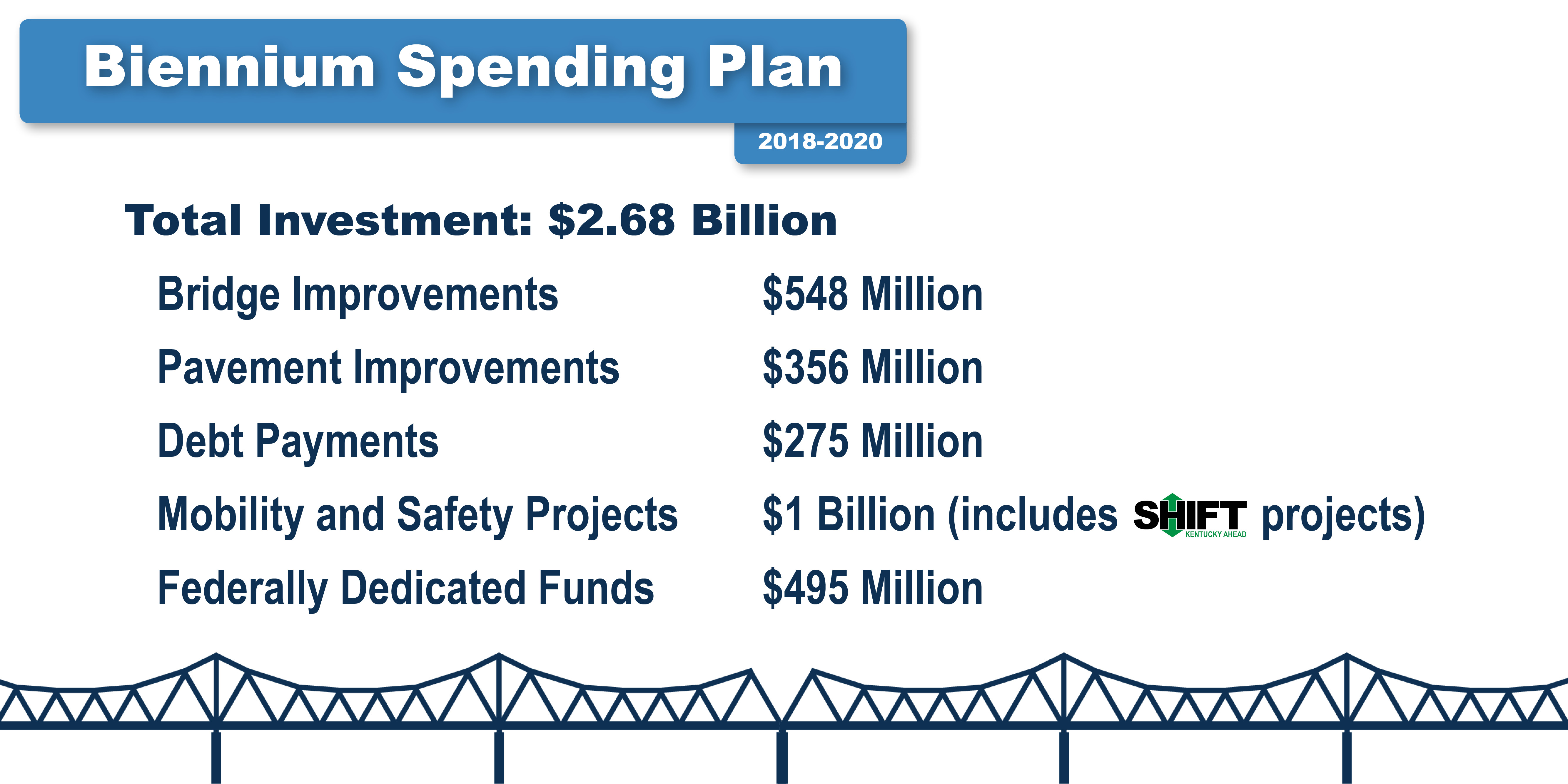 Biennium Spending Plan Graphic.jpg