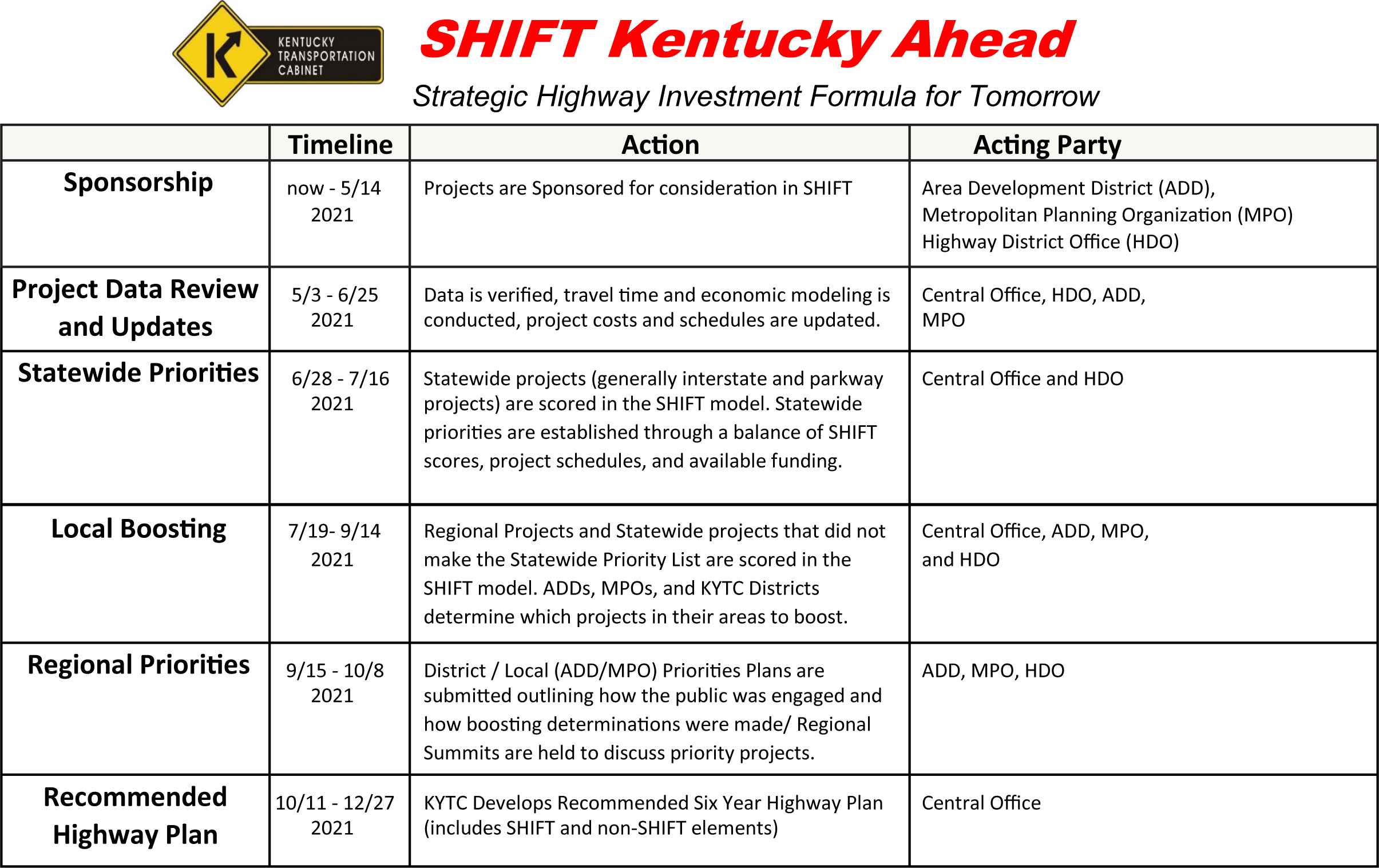 SHIFT 2022 Schedule for website.jpg
