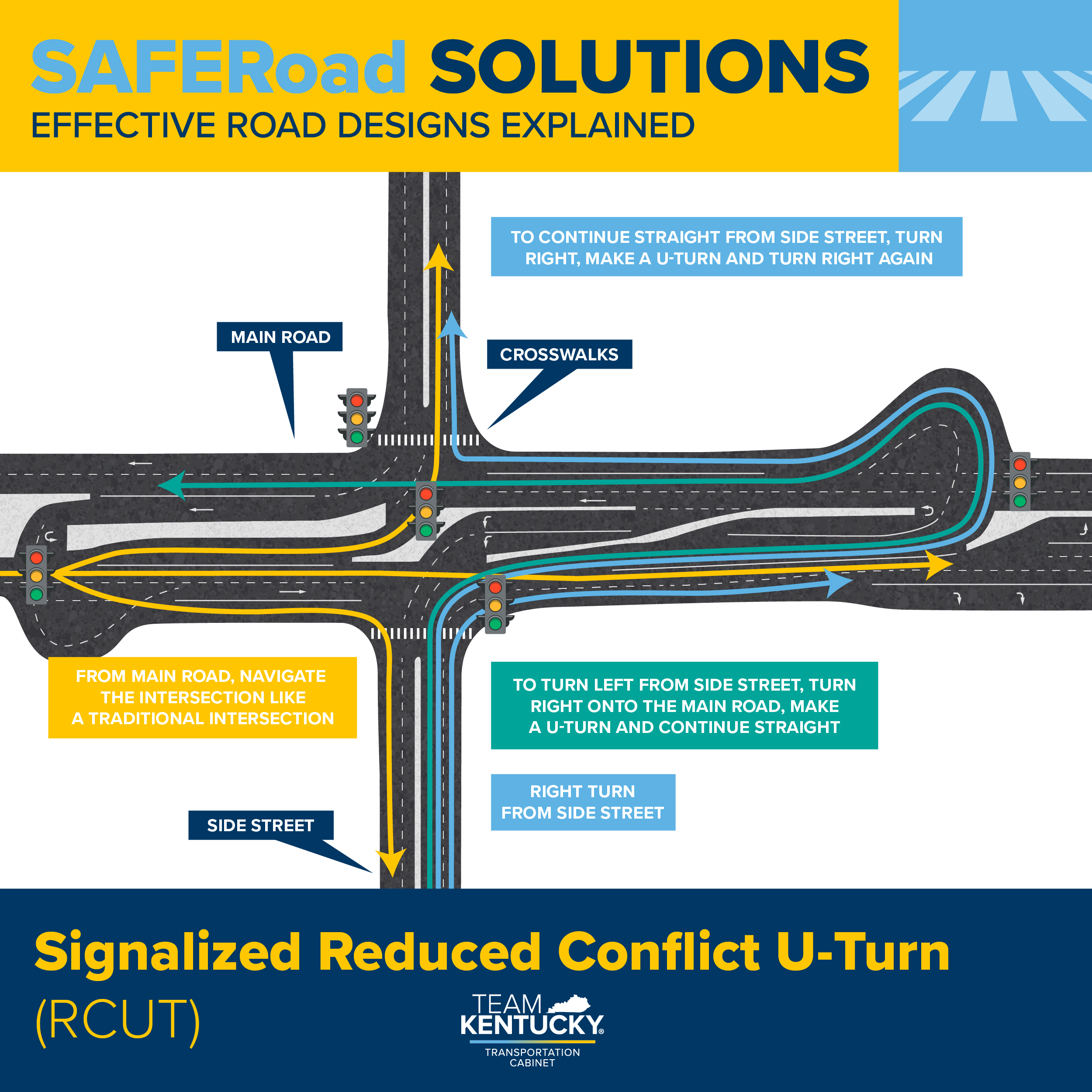 SRS Signalized Reduced Conflict U-Turn Effective Road Designs Explained