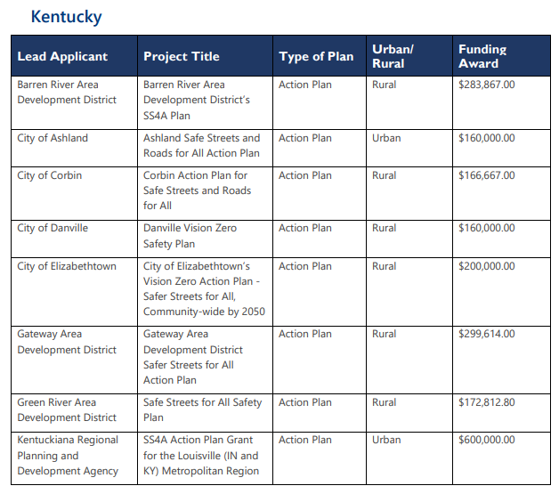 USDOT Grant Table 1.png