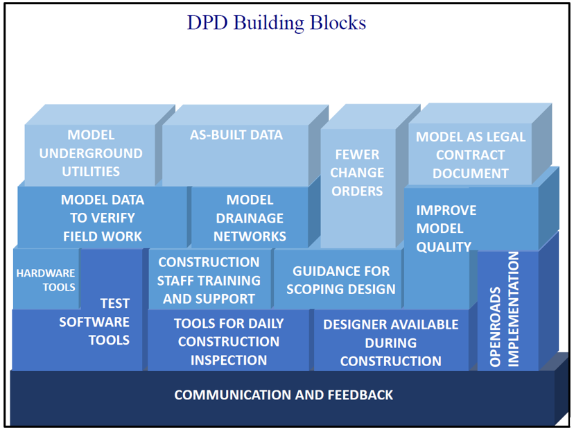 building blocks.PNG